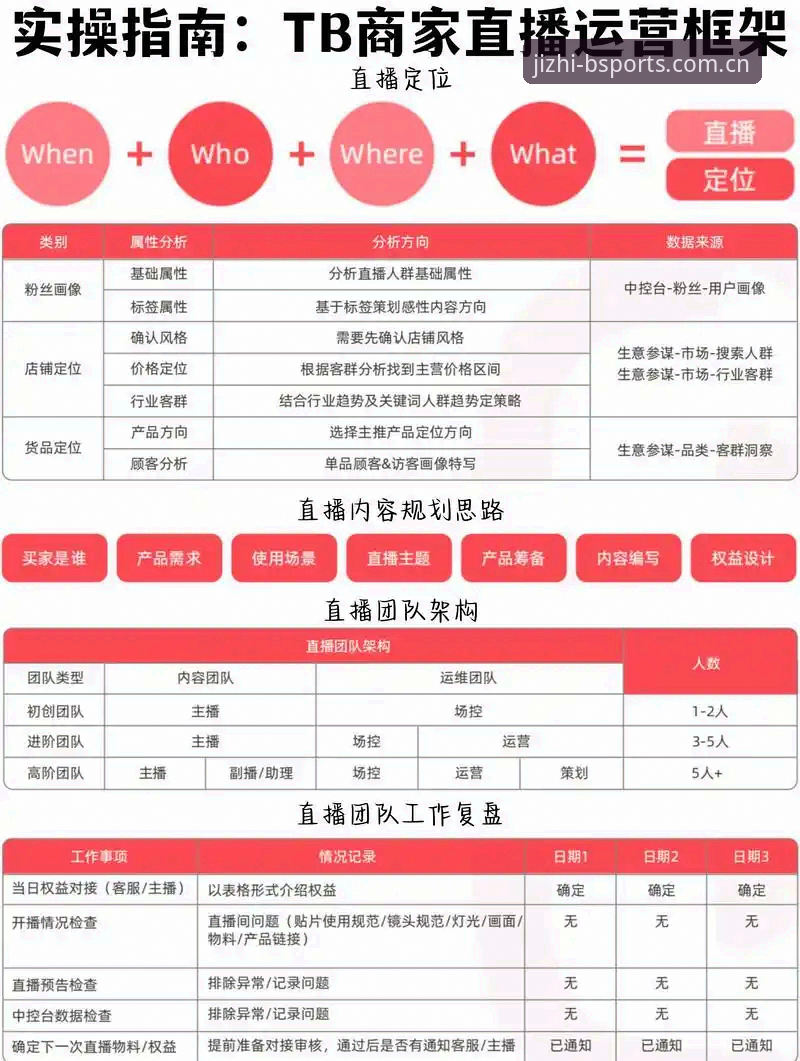 B体育专业赛事直播使用指南：从入门到精通的高效观赛攻略