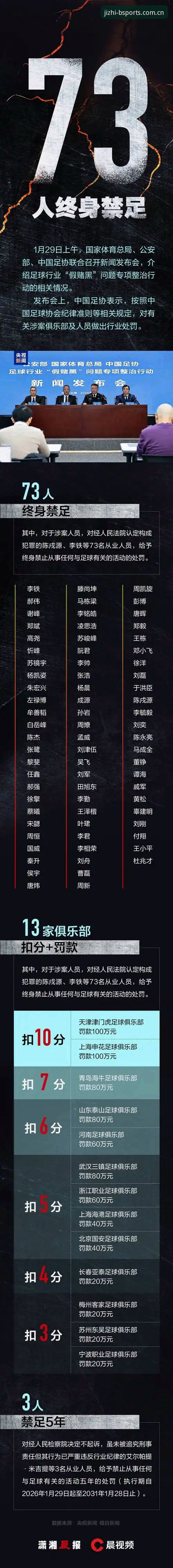b体育平台看中国足协第三批禁足名单解读教程——资深用户带你梳理整顿风暴全貌